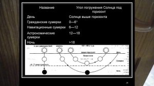 ГРАЖДАНСКИЕ СУМЕРКИ. ПОНЯТИЕ АСТРОНОМИИ  АСТРОН vTERM99йСУМЕРКИ ГРАЖД