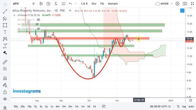 [STOCK MARKET] TOP TRENDING STOCKS IN PH STOCK MARKET: FRIDAY RECAP part 2 | TECHNICAL ANALYSIS смотреть онлайн