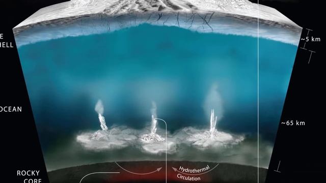 Enceladus: The Little Moon With The Big Secret смотреть онлайн