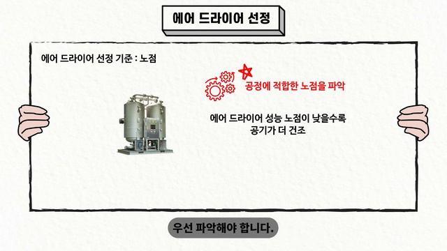 에어 드라이어 선정 방법, 종류, 필요 이유 쉽게 이해하기 (애니메이션) смотреть онлайн