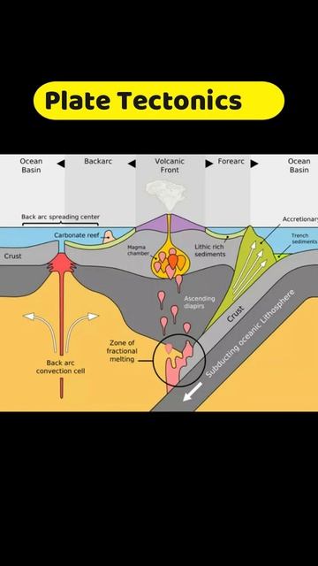 Mountain on Pluto is a mystery Why ? solar system facts in hindi | #shorts #solarsystemgk смотреть онлайн