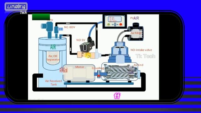 Air compressor function cut in cut off in Tamil смотреть онлайн