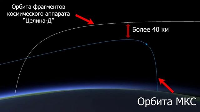 Испытания противоспутникого оружия не угражало мкс видео от МО РФ на счет паники NASA . смотреть онлайн