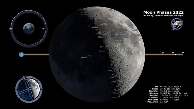 Moon Phases 2022 – Northern Hemisphere – 4K. #MoonPhases #NorthernHemisphere #LunarCycles #CosmicAr смотреть онлайн