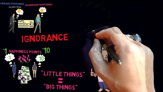 Men Are From Mars, Women Are From Venus by John Gray смотреть онлайн