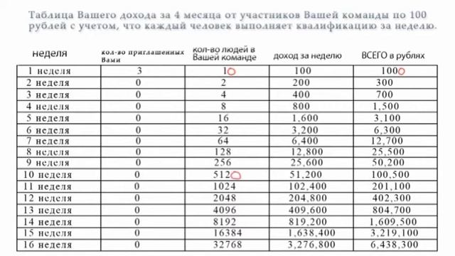 проект венера сто заработок за сто рублей смотреть онлайн