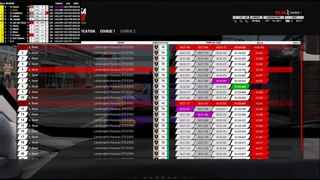 2x 30 min BRANDS HATCH смотреть онлайн