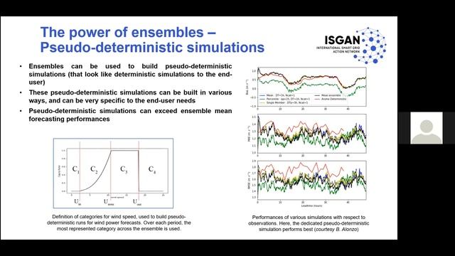 Advanced weather forecasting for renewable energy applications - Smart4RES смотреть онлайн
