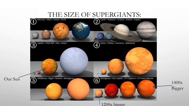 Red Supergiants смотреть онлайн