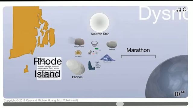 Scale of the Universe 2: Colossal Galaxies to Microscopic Cells! | HTwins смотреть онлайн
