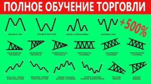 Эти свечные паттерны сделают тебя богатим  фьючерсы бинанс   Теханализ криптовалют
