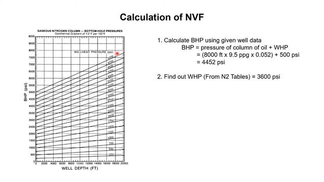 71 - Calculation of Nitrogen Volume Factor by Yasir Ali смотреть онлайн