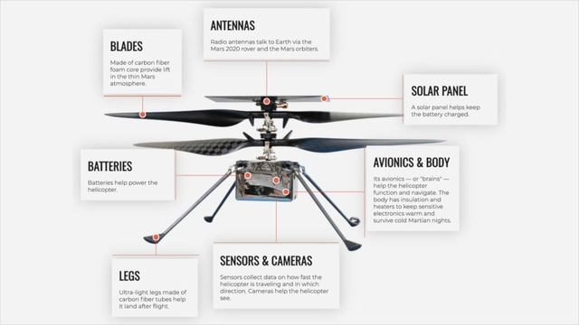 Helicopter on Mars: First flights on another world смотреть онлайн