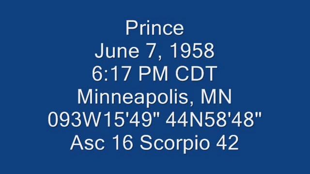 Astrology: The Draconic Chart (Part 6)