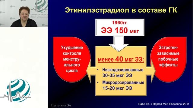 16 11 2016 Гормональная контрацепция Пустотина О А смотреть онлайн