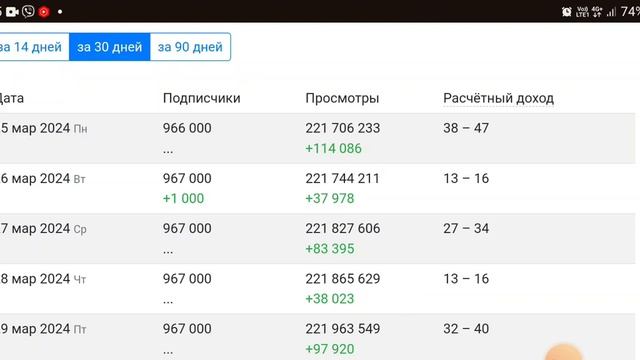 Alla Kovalchuk самое свежее видео о доходах блогера на Ютубе 23.04.2024 @allakovalchyk9707