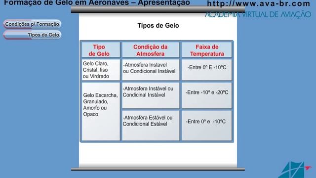 Meteorologia - Gelo em Voo, Códigos e Cartas Meteorológicas смотреть онлайн