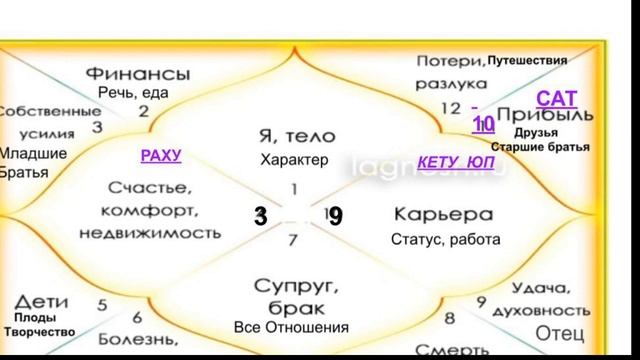 САТУРН - кармич.Воздаятель переходит на 2,5 года в Козерог = восх.РЫБЫ. Астроцелитель Г.Шадрина смотреть онлайн