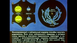 Диафильм Взаимосвязь астрономии и физики
