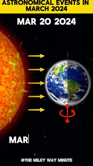 ASTRONOMY MARCH 2024 - Comet PANSTARRS, Lunar Occultations & More! #shorts   #Astronomy