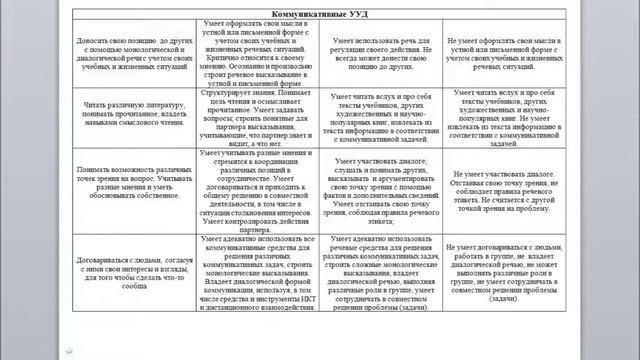 Система внутришкольного мониторинга УУД обучающихся смотреть онлайн