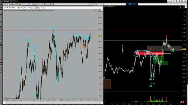 Три трейда в районе 120 тик 15.07.2020 смотреть онлайн