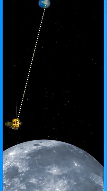😍interesting facts about isro😎 isro #shorts #space смотреть онлайн