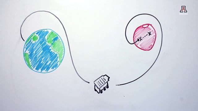 RAVEN | Mars Exploration Drone Testing In Iceland