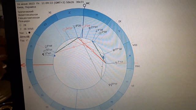 О каких событиях говорит нам огненный Марс.? смотреть онлайн