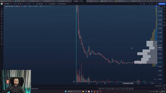 🤟 Доминация Биткоина Выросла и Теперь Альты Идут За BTC. Обзор Рынка Крипты смотреть онлайн