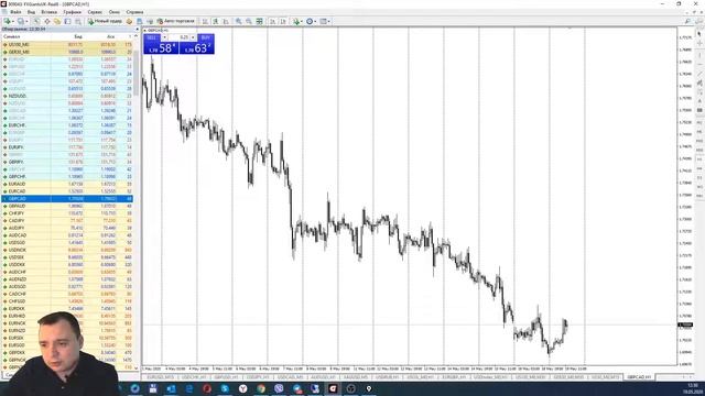 Живая торговля с Виктором Брилевым | Торгуем онлайн по стратегии FX Reider