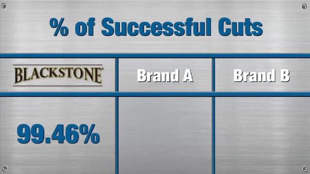 Blackstone Abrasive Cutting Wheels смотреть онлайн