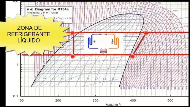 Master the Mollier Chart: Simple Guide to Reading Pressure-Enthalpy Diagrams for R134a смотреть онлайн