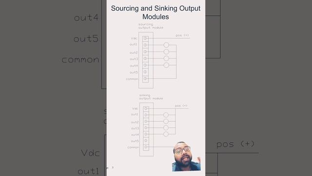 What is sinking and sourcing in PLC/DCS ! Doubt clear in 1 minute. Electrical & Automation смотреть онлайн