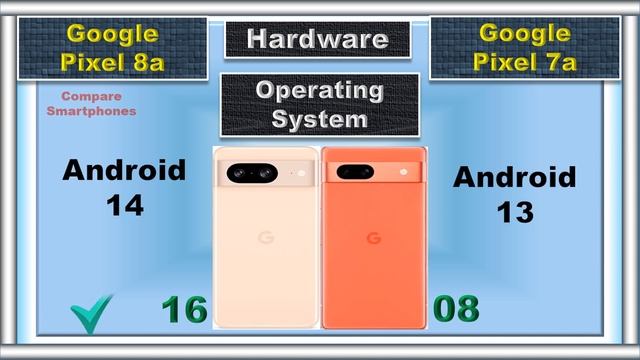 Google Pixel 8a vs Google Pixel 7a: Upgrade or Save? смотреть онлайн