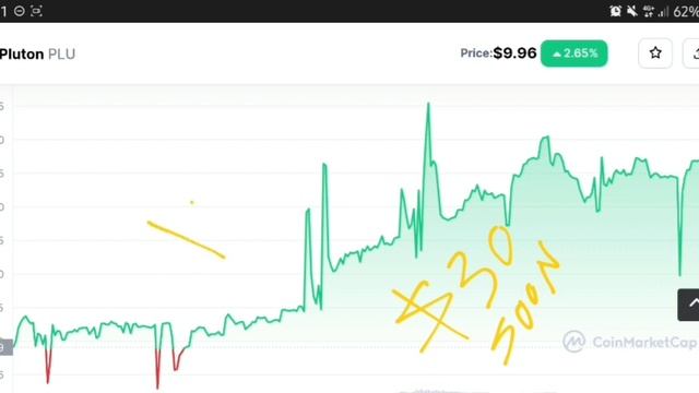 PLU COIN TO THE MOON‼️ PLUTON PRICE PREDICTION $30 SOON IS REAL⁉️