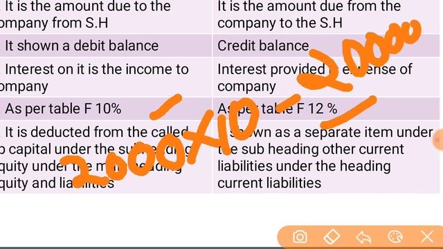 Issue of shares part 11 смотреть онлайн