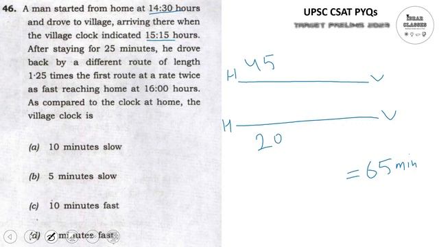 A man started from home at 14:30 hours and drove to village | UPSC CSAT 2022 | #csat #upsc смотреть онлайн