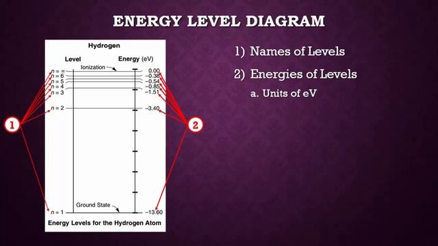 Modern Physics 1: Bohr Model of the Atom смотреть онлайн