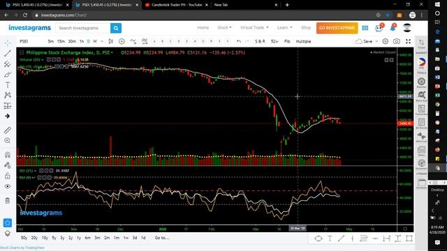 MASTERING MARSI TRADING SETUP THE COMPLETE CHAPTER - STOCK | FOREX | GLOBAL MARKET - CandlestickPH смотреть онлайн