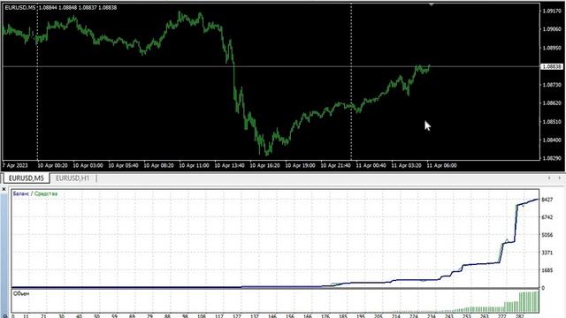 Советник Болид 1.0 универсал. Депо 10 прибыль 61000000.0. EURUSD М5 c 2016 до 2023 г. Шок ! смотреть онлайн