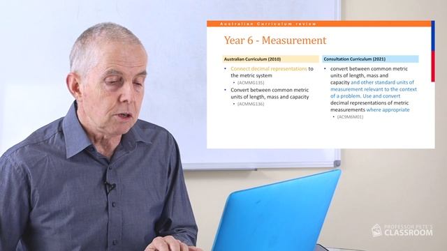 Year 6 level Australian Curriculum - Mathematics for 2022: Personal review смотреть онлайн
