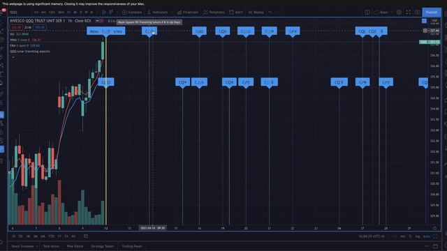 Trading View Export with Mercury and Venus смотреть онлайн