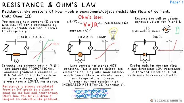 All of Edexcel AS Physics in 1 hour смотреть онлайн