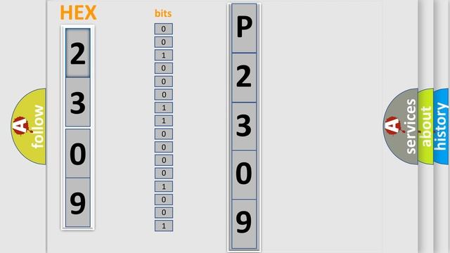 DTC Mercury P2309 Short Explanation смотреть онлайн