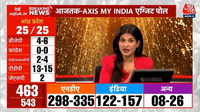 Lok Sabha Exit Poll LIVE News : IndiaToday Axis Exit Poll में NDA को मिला पूरा बहुमत | Anjana смотреть онлайн