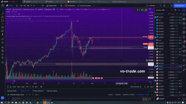 Народный Выбор #Forex/#CME на торговую неделю 31.10-04.11.22 смотреть онлайн