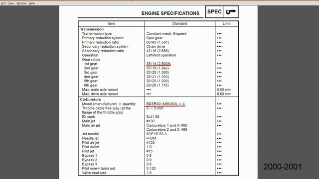 Мото история спортбайка Yamaha YZF-R1 2000 (обзор мотоцикла Ямаха Эр Один 2000/2001 годов) - 2 серия смотреть онлайн