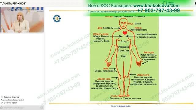 Лузгинова С.В  2022-08-18 «КФС и глубинные причины негативного состояния здоровья. Ч.1»#кфскольцова