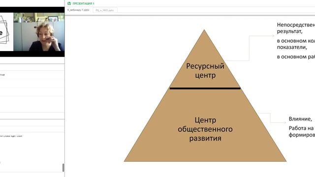 Ресурсные центры для НКО смотреть онлайн